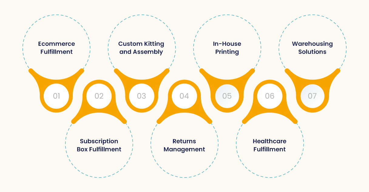Key Services