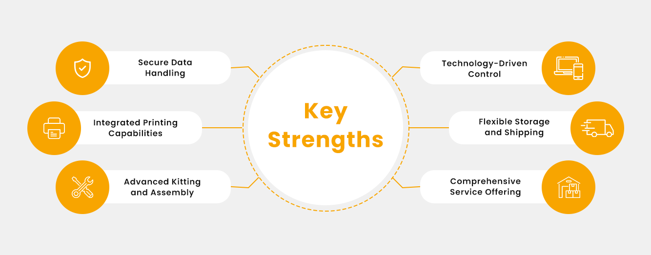 Key Strengths