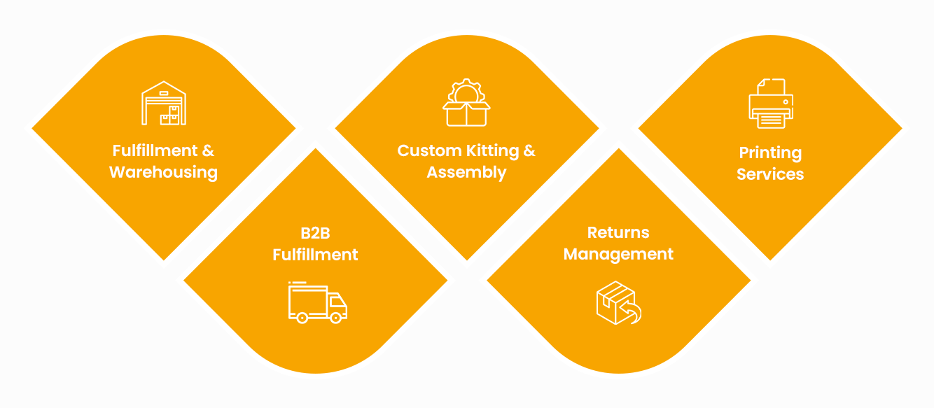 Key Services