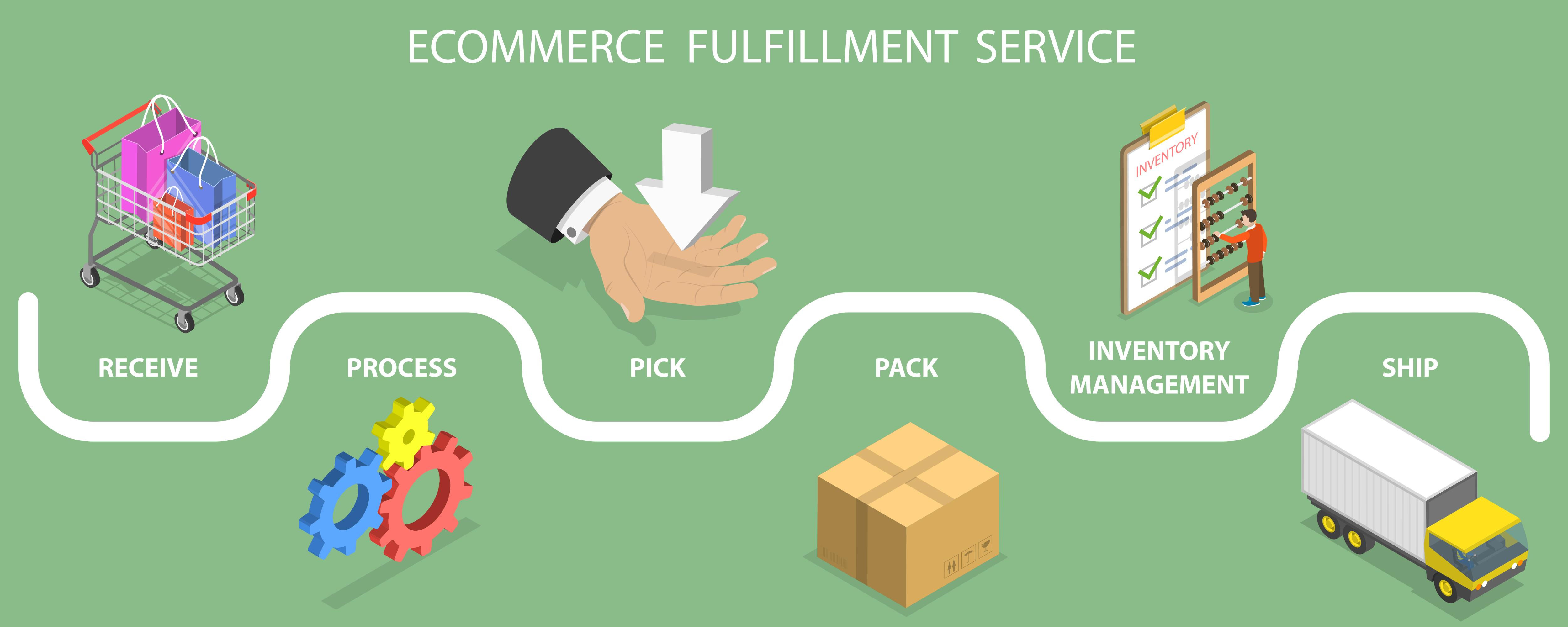 Ecommerce Order Fulfillment Outsourcing Services