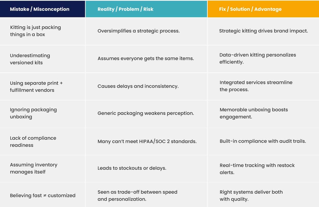 table of common mistakes